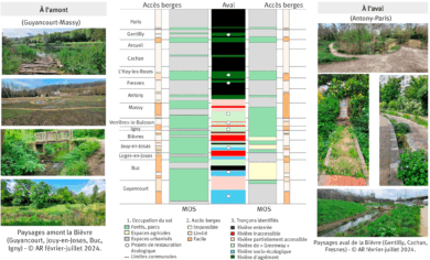 Observer les rivières autrement : cartographier la (re)connexion hydrosociale à partir du cas de la Bièvre