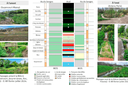 Observer les rivières autrement : cartographier la (re)connexion hydrosociale à partir du cas de la Bièvre